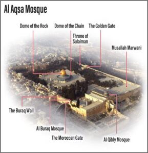 MASJID AL AQSA